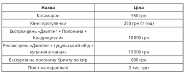 Скільки коштують розваги в Карпатах влітку 2024 року