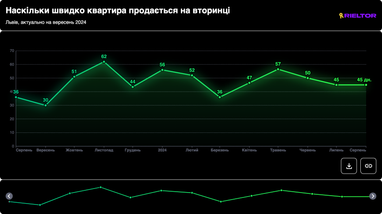 Інфографіка: ЛУН