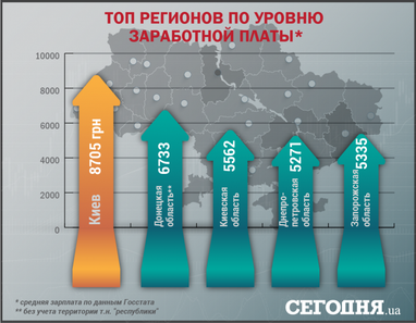 Стало известно, где живут самые богатые украинцы (инфографика)