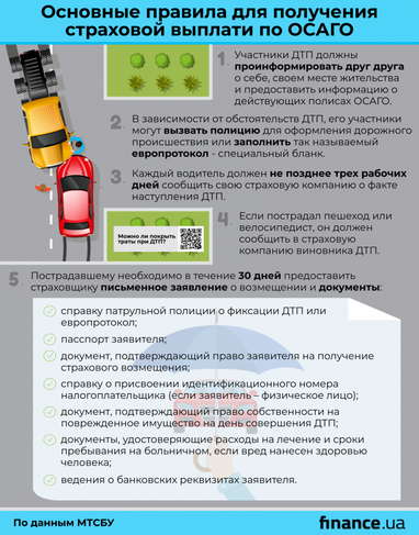 Алгоритм действий при ДТП для получения выплаты по ОСАГО (инфографика)