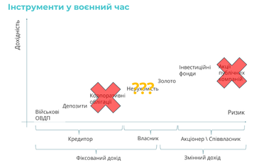 Скільки можна заробити на інвестиціях в агропромисловість