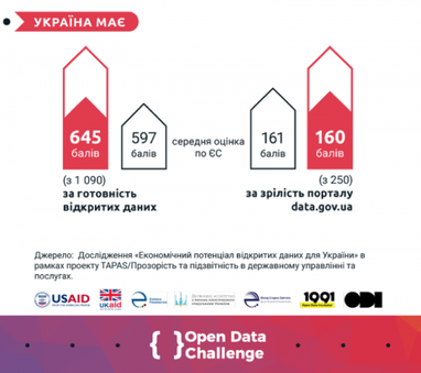 Як сучасні IT-рішення допомагають боротися з корупцією