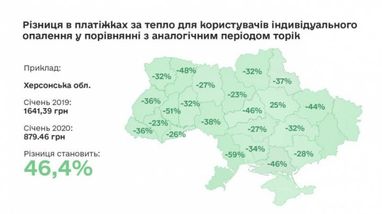 Показали різницю в платіжках за тепло за минулий і поточний рік (інфографіка)