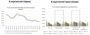 Бізнес назвав основні перешкоди для роботи (інфографіка)