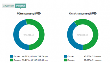 Курс наличного доллара