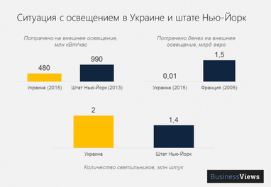 Як вуличні ліхтарі зроблять країну багатшою, і чому вночі електрику треба подавати безкоштовно