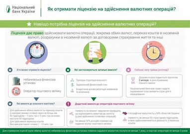 В НБУ сообщили, как небанковским учреждениям получить лицензию на осуществление валютных операций (инфографика)
