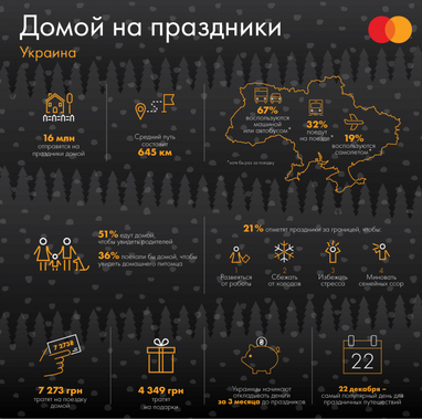 Сколько украинцы тратят на подарки на зимние праздники (инфографика)