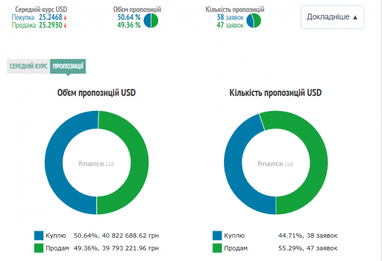 Курс наличного доллара