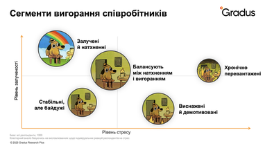 Инфографика: gradus. app