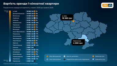 Інфографіка: Dim. ria
