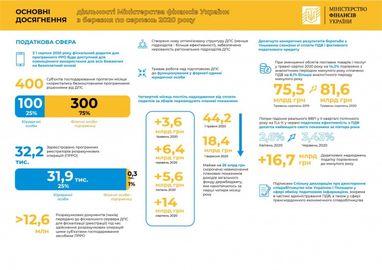 Мінфін похвалився досягненнями за півроку роботи