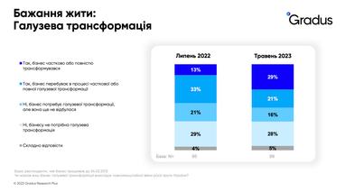 Инфографика: Gradus Research