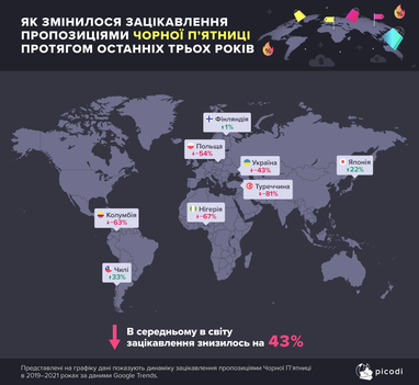 Інфографіка: Picodi
