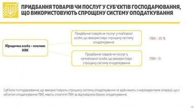 Налог на выведенный капитал: в Минфине рассказали, что будет с зарубежными доходами украинцев (инфографика)