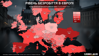 Рівень безробіття в Європі