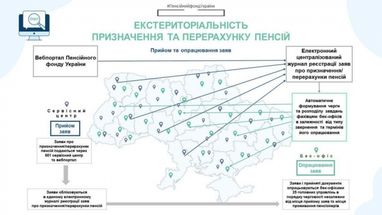 ПФУ изменил принцип обработки заявлений на назначение пенсий