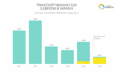 НБУ дозволив банкам купувати в 1,5 раза більше валюти