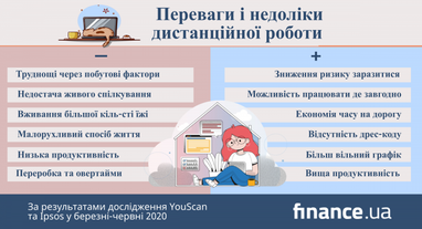 Ставлення українців до віддаленої роботи (інфографіка)