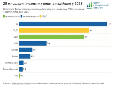 Инфографика: ces.org.ua