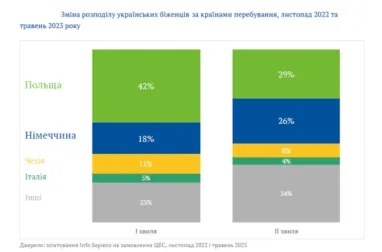 Как продать квартиру из-за границы