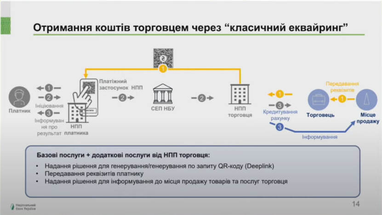 QR-код НБУ для обмена реквизитами: о новых правилах с ноября