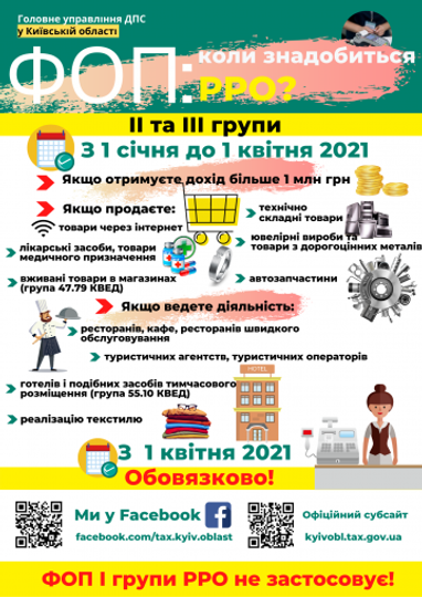 В ГНС ответили, кто с 1 января должен будет применять РРО