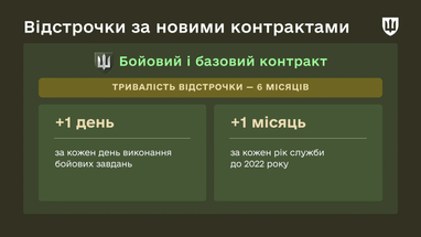 Отсрочки за боевой и базовый контракт