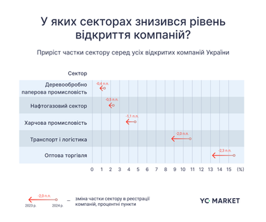 Инфографика: YouControl. Market