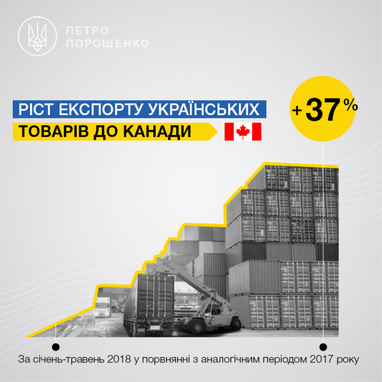 Экспорт украинских товаров в Канаду за пять месяцев вырос на 37% (инфографика)