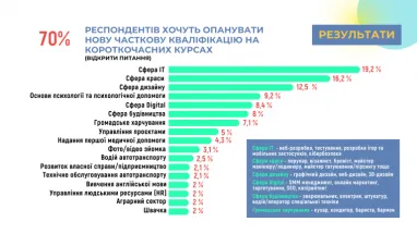 Інфографіка: csr-ukraine.org
