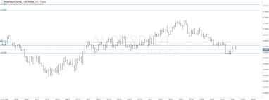 Графік валютної пари AUDUSD, D1.
