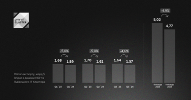 Інфографіка: itcluster.lviv.ua