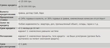 Кредит под залог недвижимости без справки о доходах