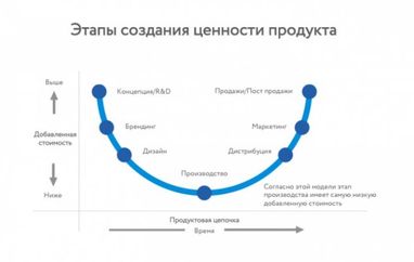 Протекционизм или импорт: стоит ли защищать украинского производителя