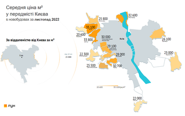 Скільки коштують квартири в передмісті Києва у листопаді (інфографіка)