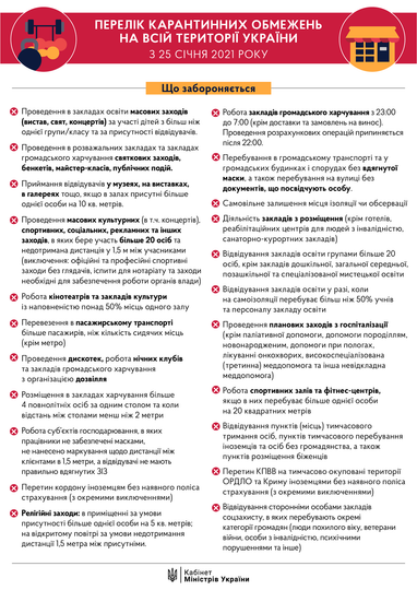 Перелік карантинних обмежень на всій території України (інфографіка)