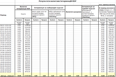 Чего ждать от курса на этой неделе — мнение банкира