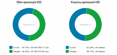 Курс наличного доллара