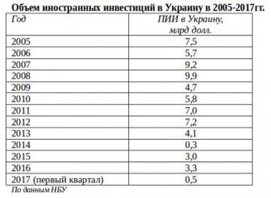 «План Маршалла» для України – рятівне коло чи чергова ілюзія?
