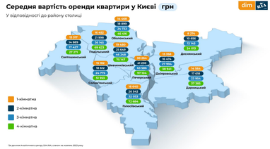 Інфографіка: Dim. ria