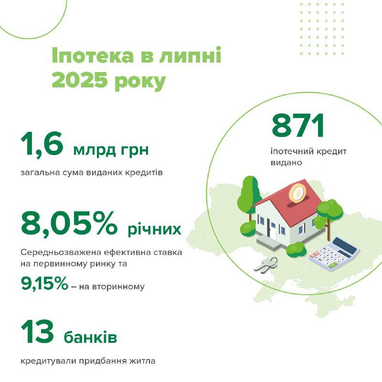 Інфографіка: НБУ