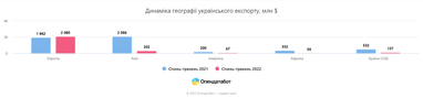 Інфографіка: Опендатабот