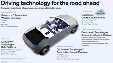 Qualcomm представила мобільну платформу для автомобілів нового покоління