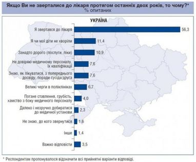 Порахували, скільки українці витрачають на ліки (інфографіка)