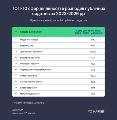Публічні видатки в Україні: як бюджет адаптується під час війни