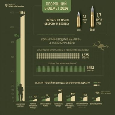 Інфографіка: Кабмін