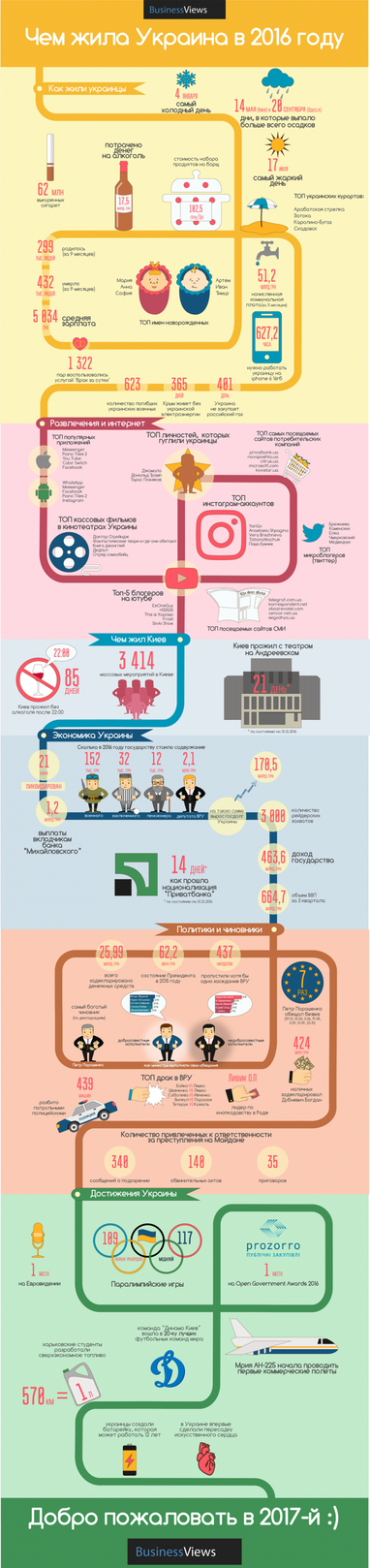 Чем жила Украина в 2016 году (инфографика)