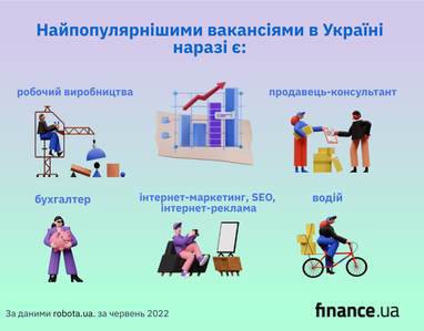 Кого шукають працедавці в Україні: найпопулярніші вакансії (інфографіка)