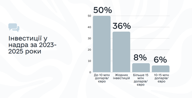 Інфографіка: eba.com.ua